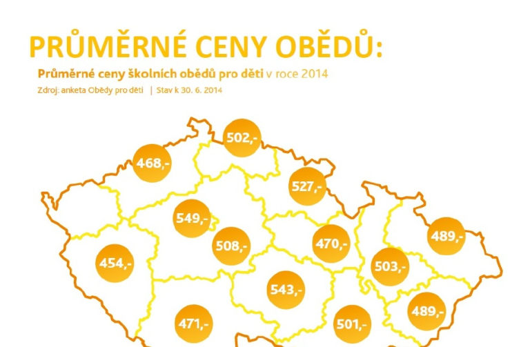 Liberecký kraj přispěje na obědy pro děti téměř dvěma sty tisíci 